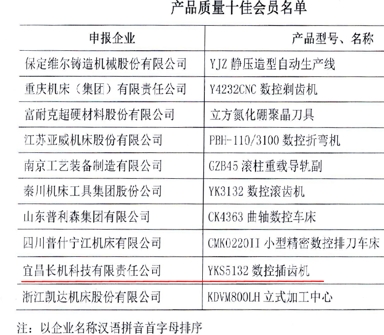 YKS5132數(shù)控插齒機獲2015年“產(chǎn)品質(zhì)量十佳”榮譽