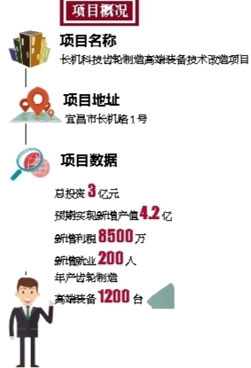 “技”高一籌 “宜昌智造”出國門 --長機科技完勝國際一流齒輪機床供應商 攬獲海外大單